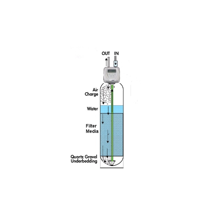 Hydrogen Sulphide Reduction System Hydrogen Sulphide Reduction System